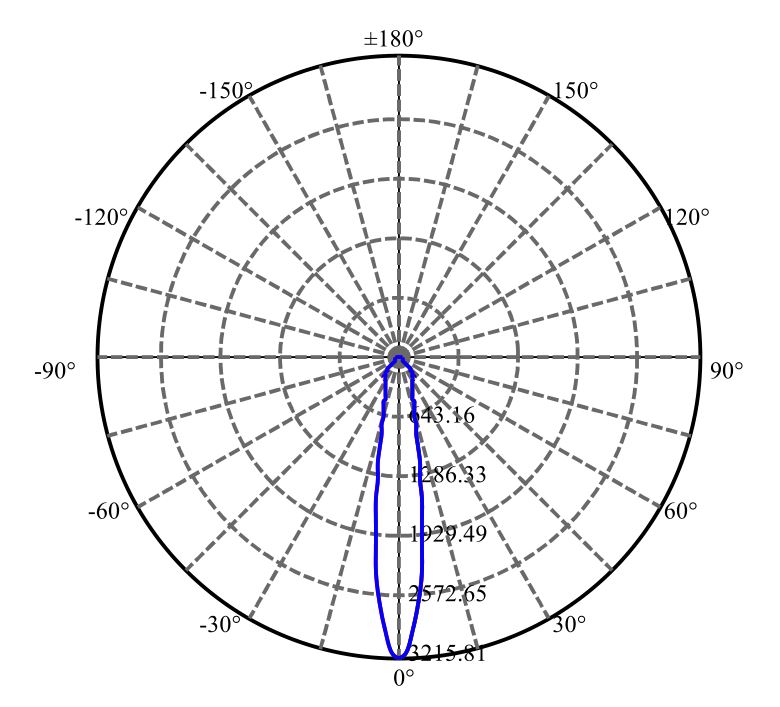 Nata Lighting Company Limited - Aluminium Reflector